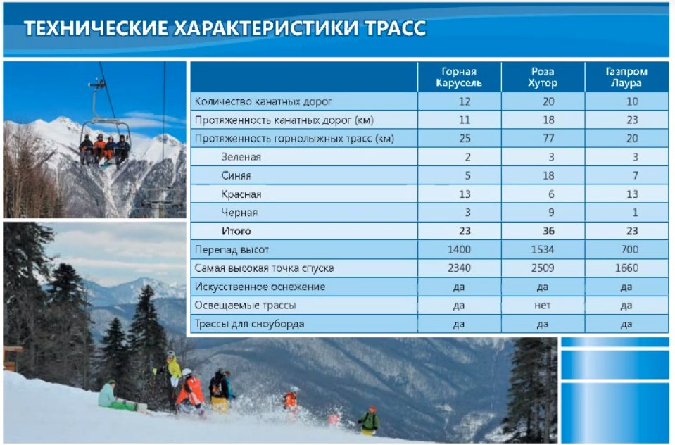 Схема канатных дорог газпром